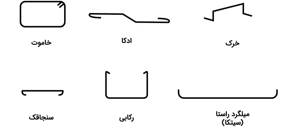 کاربردهای میلگرد